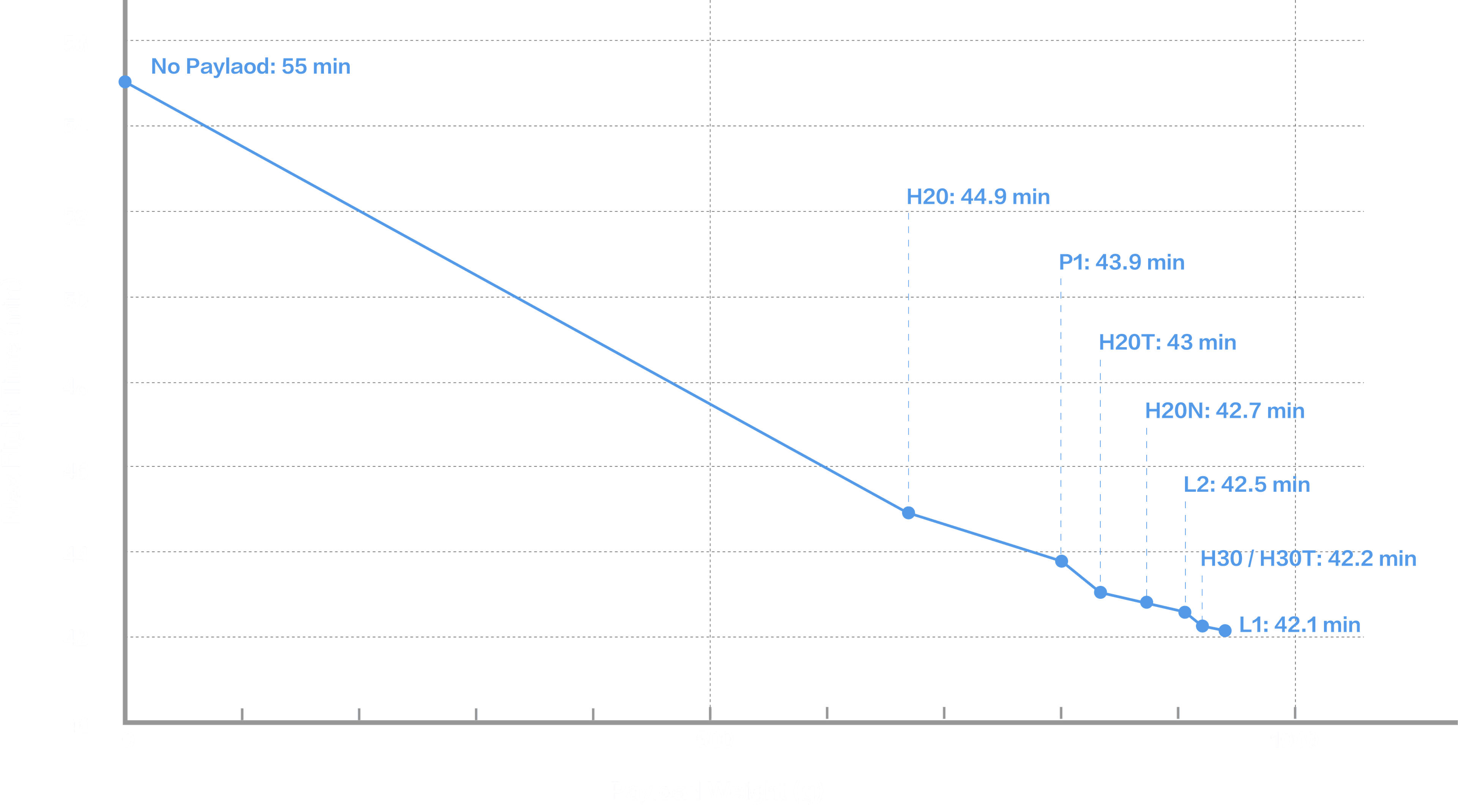 Flight Time Configuration